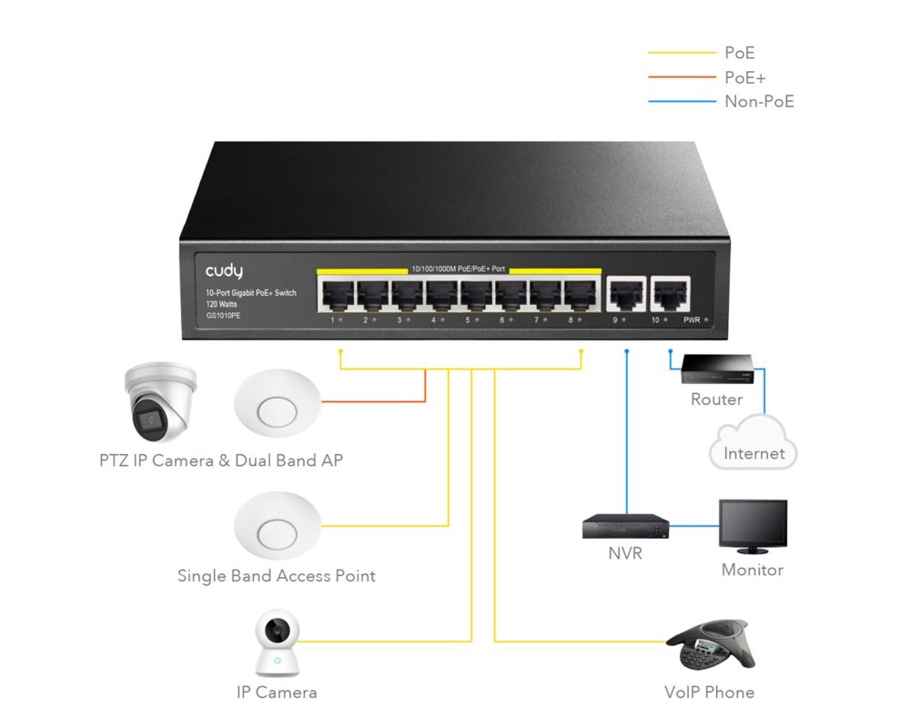 Switch (Комутатор) Суич Cudy GS1010PE, 8 портов, 10/100/1000, PoE 120W, 2 x Uplink порта 4
