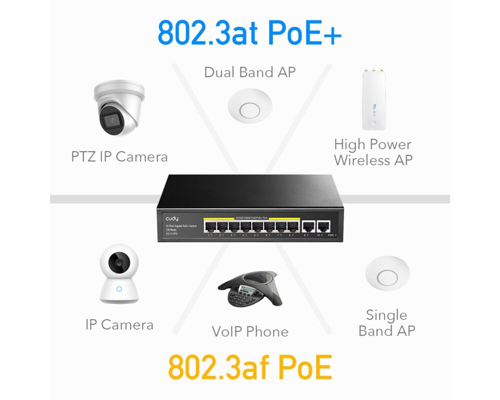 Switch (Комутатор) Суич Cudy GS1010PE, 8 портов, 10/100/1000, PoE 120W, 2 x Uplink порта 5