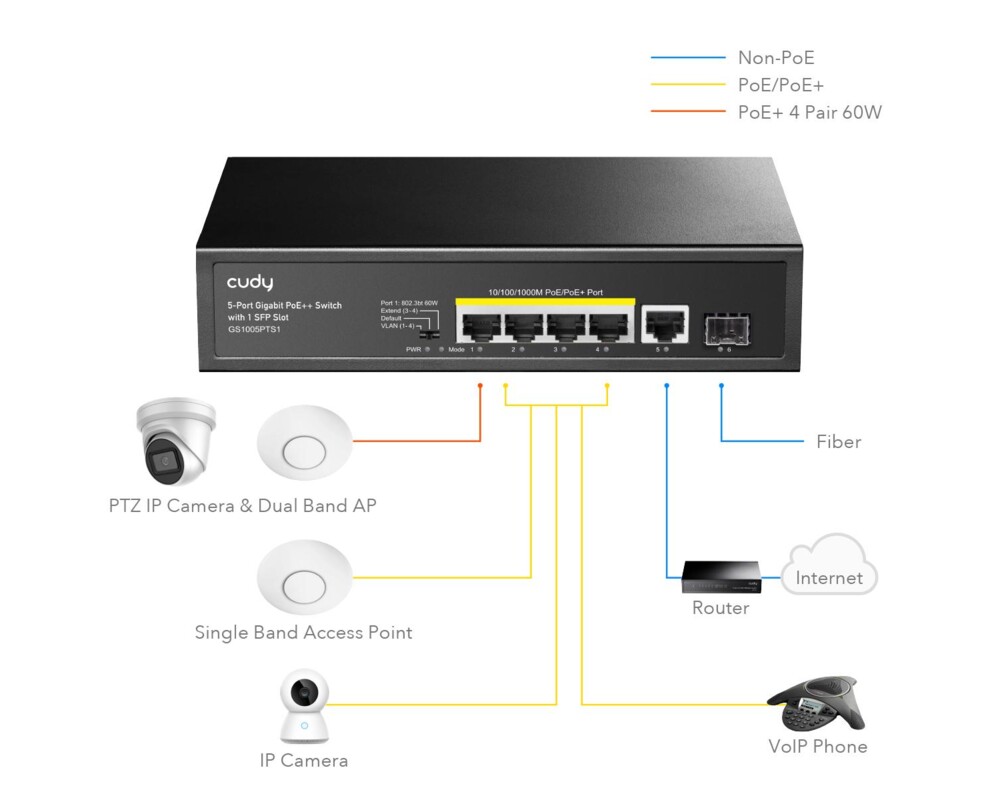 Switch (Комутатор) Суич Cudy GS1005PTS1, 5 портов, 10/100/1000, PoE+ Switch 120W, 1 SFP Slot 2