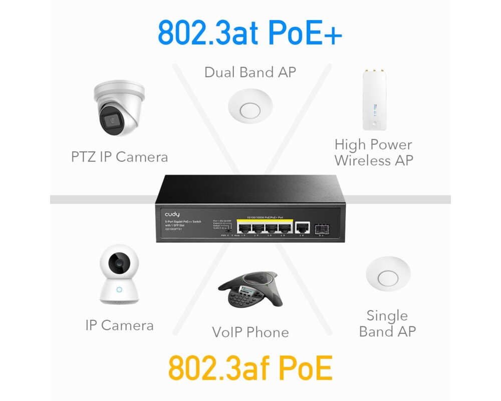 Switch (Комутатор) Суич Cudy GS1005PTS1, 5 портов, 10/100/1000, PoE+ Switch 120W, 1 SFP Slot 3