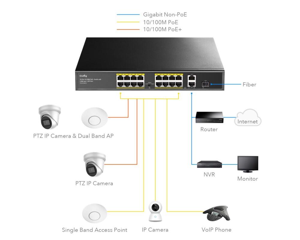 Switch (Комутатор) Суич Cudy FS1018PS1, 16 x 10/100 PoE+ Switch 190W, 2 x Gigabit порта, 1 x SFP Slot 3