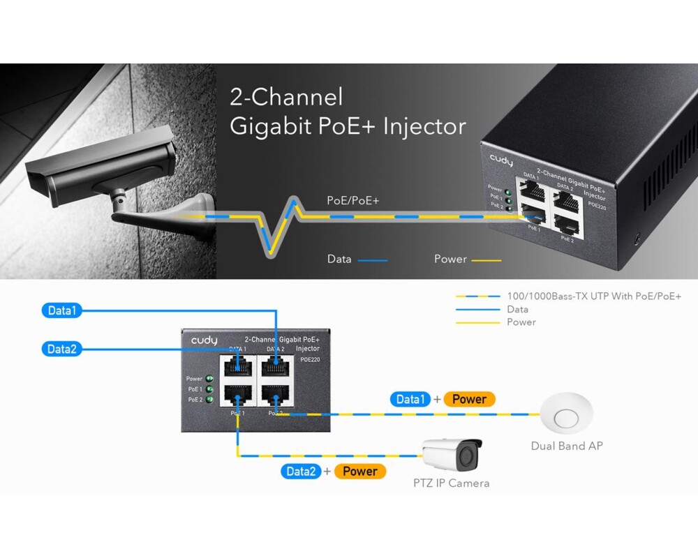 PoE адаптер PoE инжектор Cudy POE220, Gigabit PoE+/PoE, 2 x 30W 2