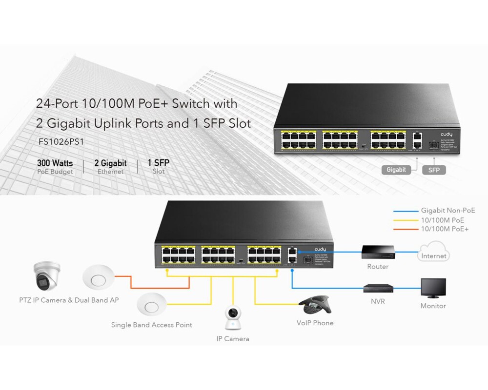 Switch (Комутатор) Суич Cudy FS1026PS1, 24 x 10/100 PoE+ Switch 2 x Gigabit порта, 1 x SFP Slot 5