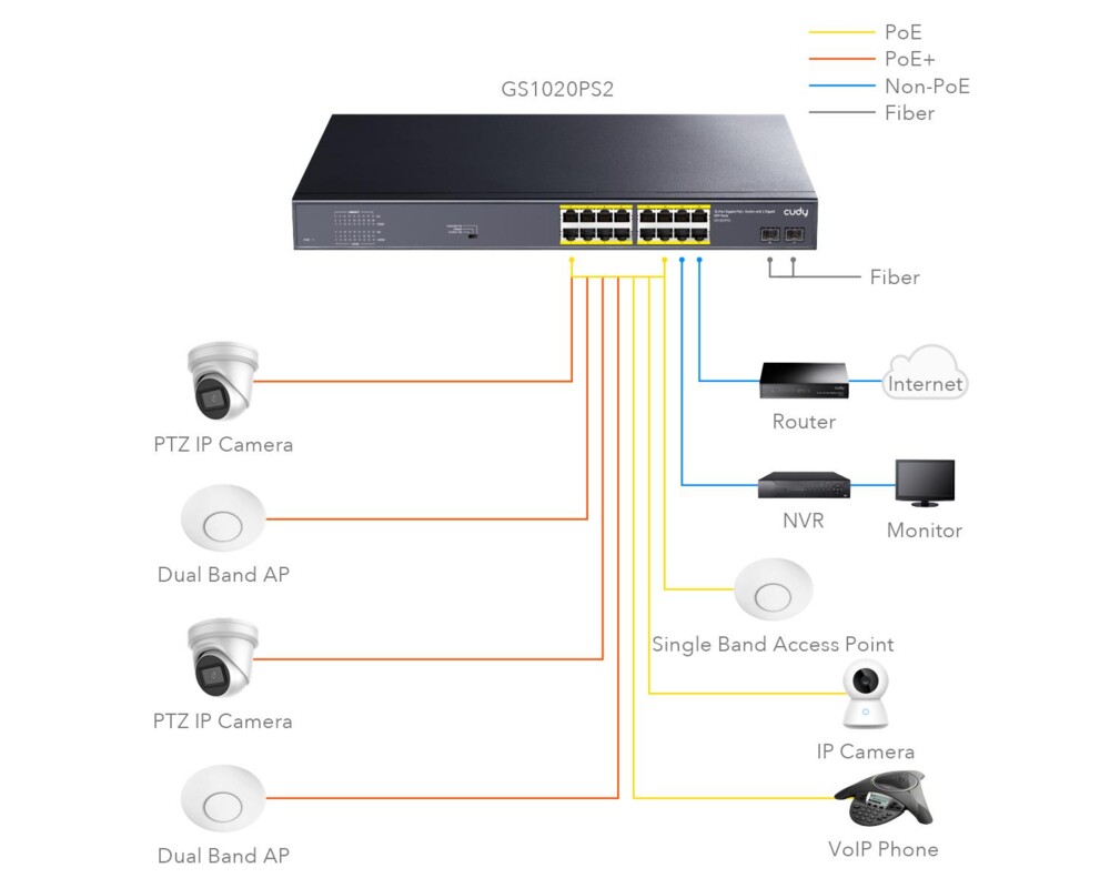 Switch (Комутатор) Суич Cudy GS1020PS2, 16 x Gigabit PoE, 2 x Gigabit SFP 3