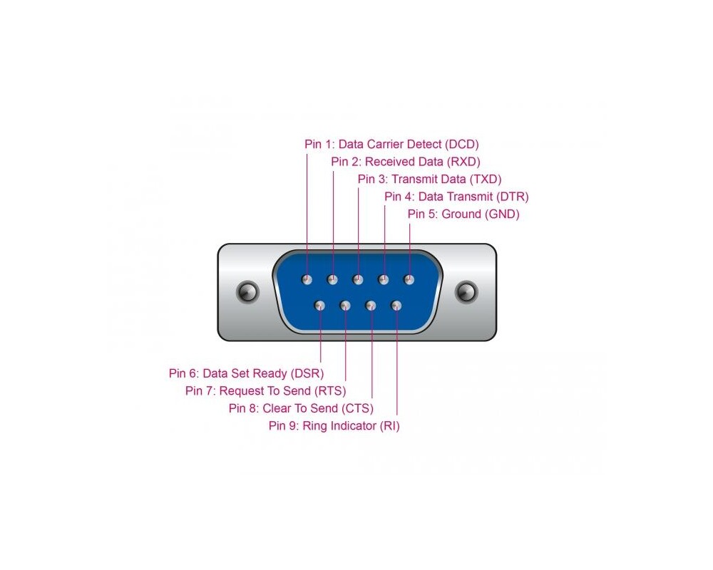Контролер Карта Delock, PCI Express x1 към 8 x Serial RS-232 3