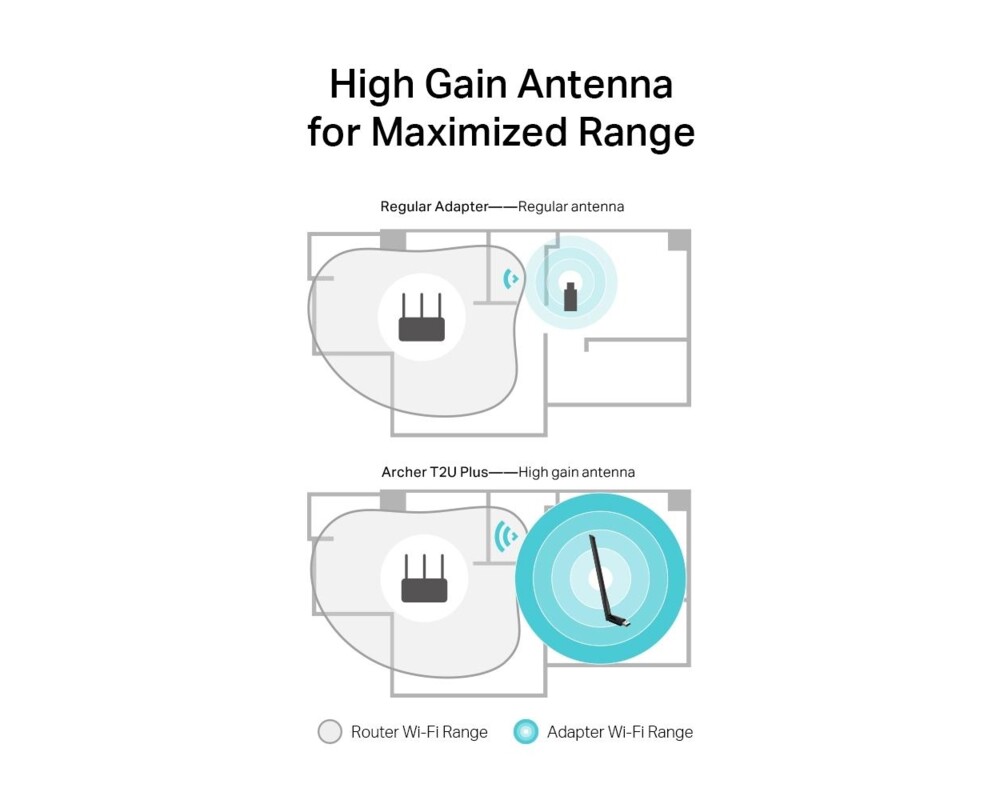 Мрежова карта адаптер TP-LINK Archer T2U PLUS, AC600, Dual band, USB, външна антена 5 dBi 4