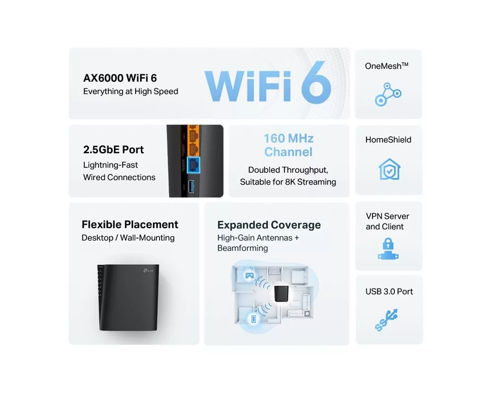 Рутер TP-Link Archer AX80 AX6000 Wi-Fi 6 с 2.5G порт 4