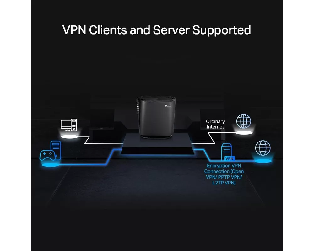 Рутер TP-Link Archer AX80 AX6000 Wi-Fi 6 с 2.5G порт 5