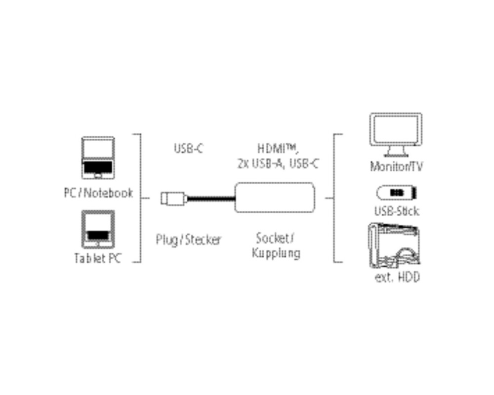 Адаптери HAMA 135729, 4 в 1, USB-C - 2 x USB 3.1, HDMI™, USB-C (данни), Черен 5