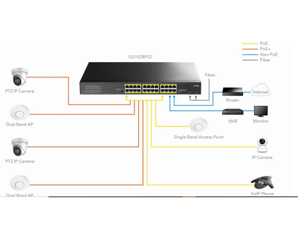 Switch (Комутатор) Суич Cudy GS1028PS2, 24 портов, 10/100/1000, 24× GbE with 802.3at/af PoE, 2× Uplink SFP, Default/VLAN/Extend Modes , за 19" rack 3