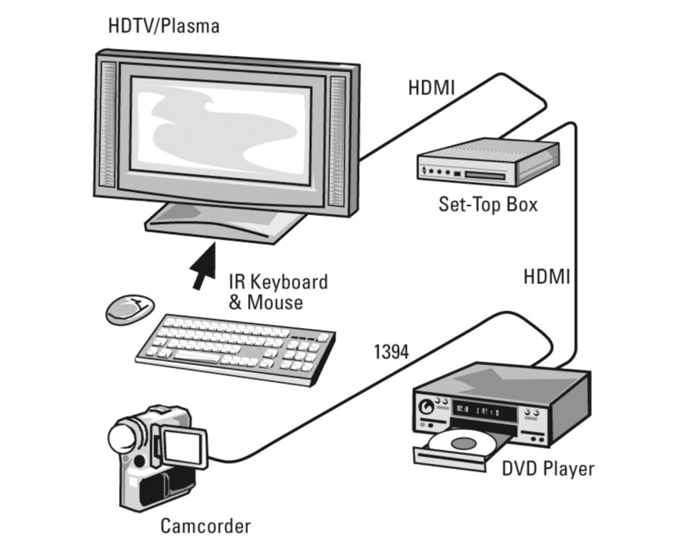 Кабел HAMA Кабел HDMI-HDMI, 10Gbit/s, 1,5 м, 1080p, Ethernet, позлатен, bulk 3