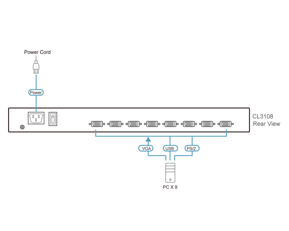 KVM switch KVM Конзола ATEN 19" 8-Port PS/2-USB VGA Single Rail LCD KVM Switch 3