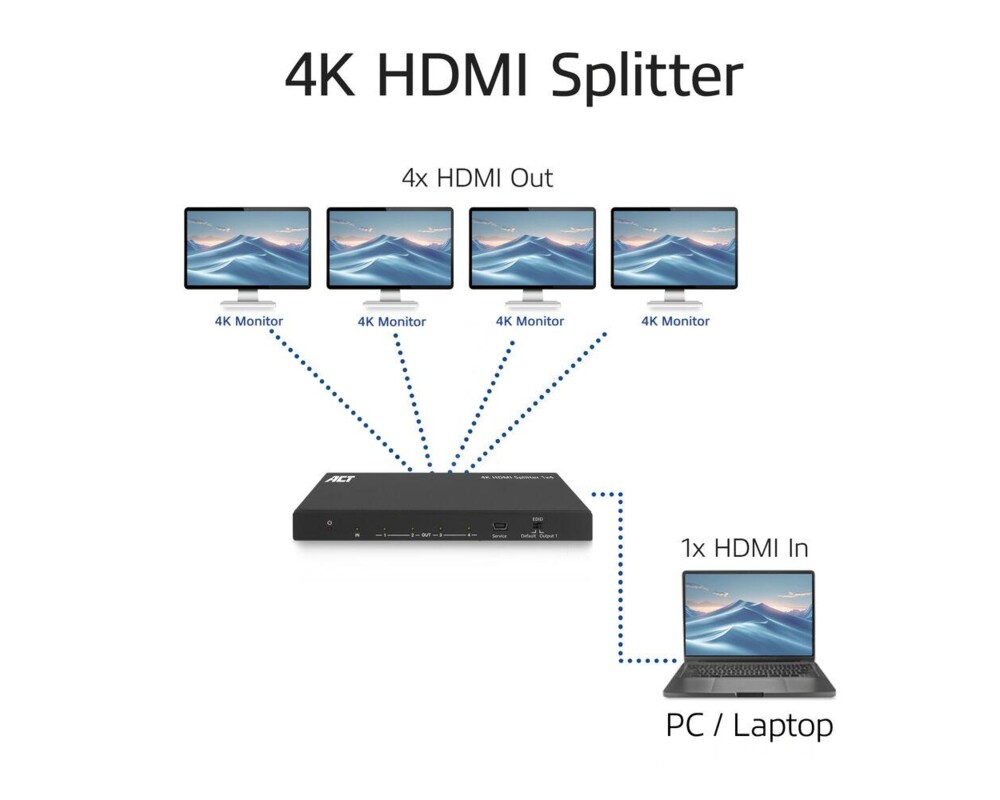Кабел ACT HDMI Сплитер AC7832 4К HDMI сплитер, 1 вход.4 HDMI изхода 5
