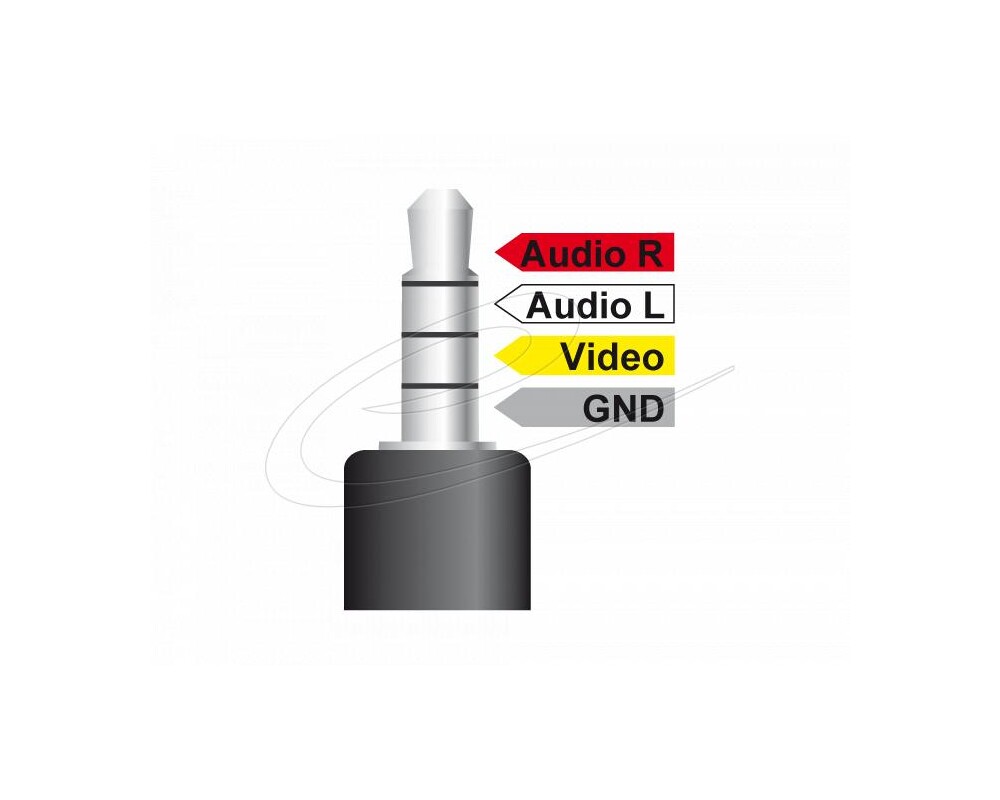Аудио кабел Delock стерео жак 3.5 mm 4 pin male angled > 3 x RCA male 1.5 m 2