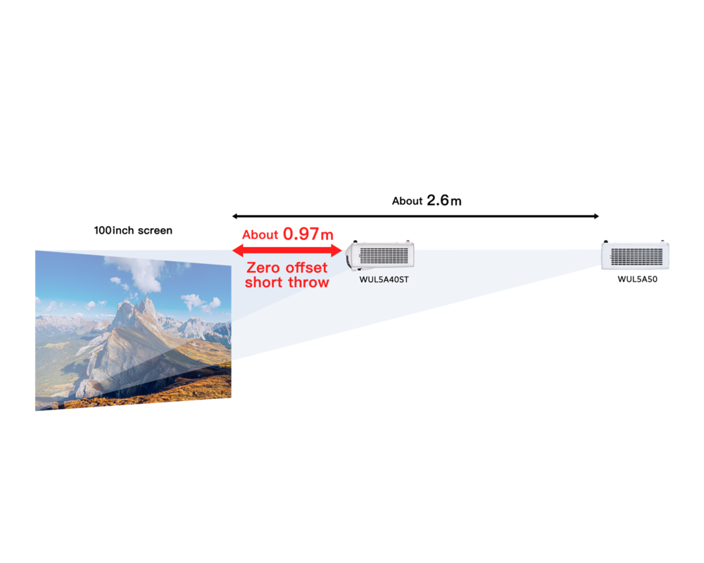 Проектор Лазeрен 3LCD  RICOH WUL5A50,30-300" WUXGA 1920x1200, 5200 Lumens 3