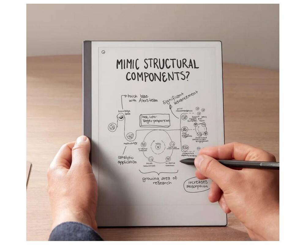 Електронна книга Таблет ReMarkable 2, 10.3″, E-ink, Marker plus 5