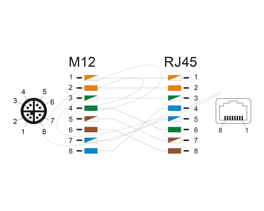 Адаптери Delock X-coded 8 pin мъжко към RJ45 jack straight 3
