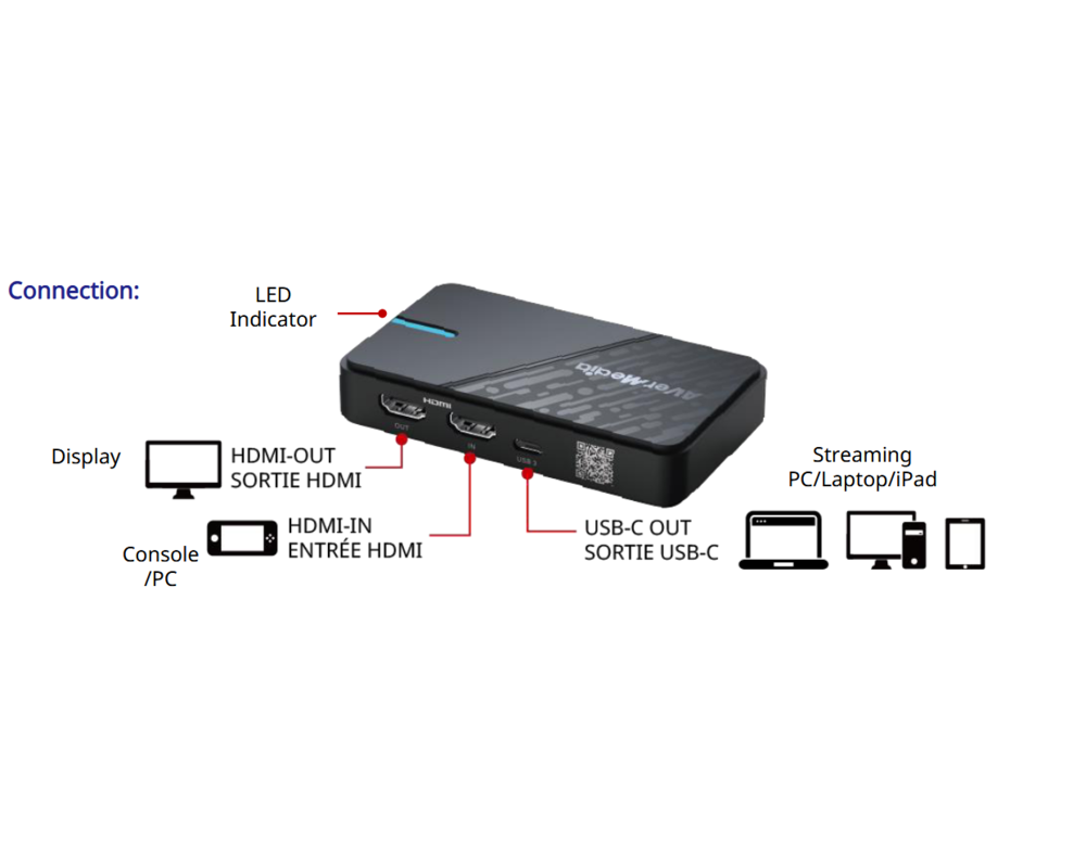 TV тунер/видео устройство AVerMedia Външен кепчър StreamLine MINI Plus 4
