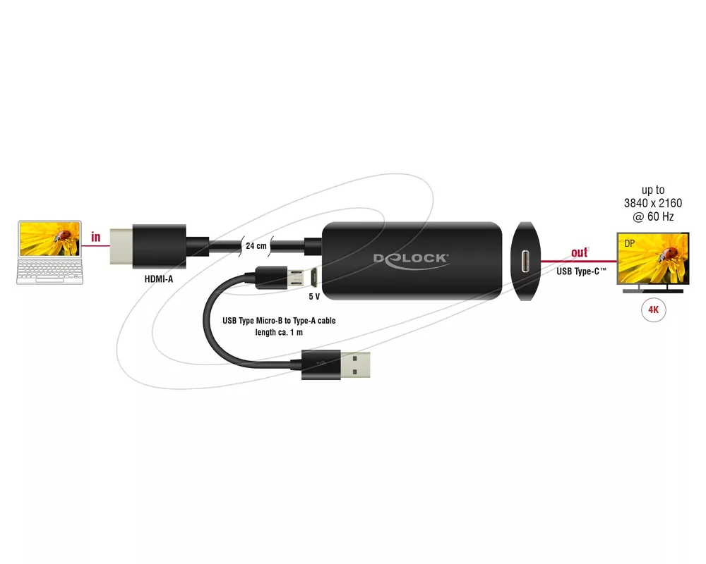 Адаптери Delock адаптер HDMI-A мъжко към USB Type-C™ женско (DP Alt Mode) 4K 60 Hz 4
