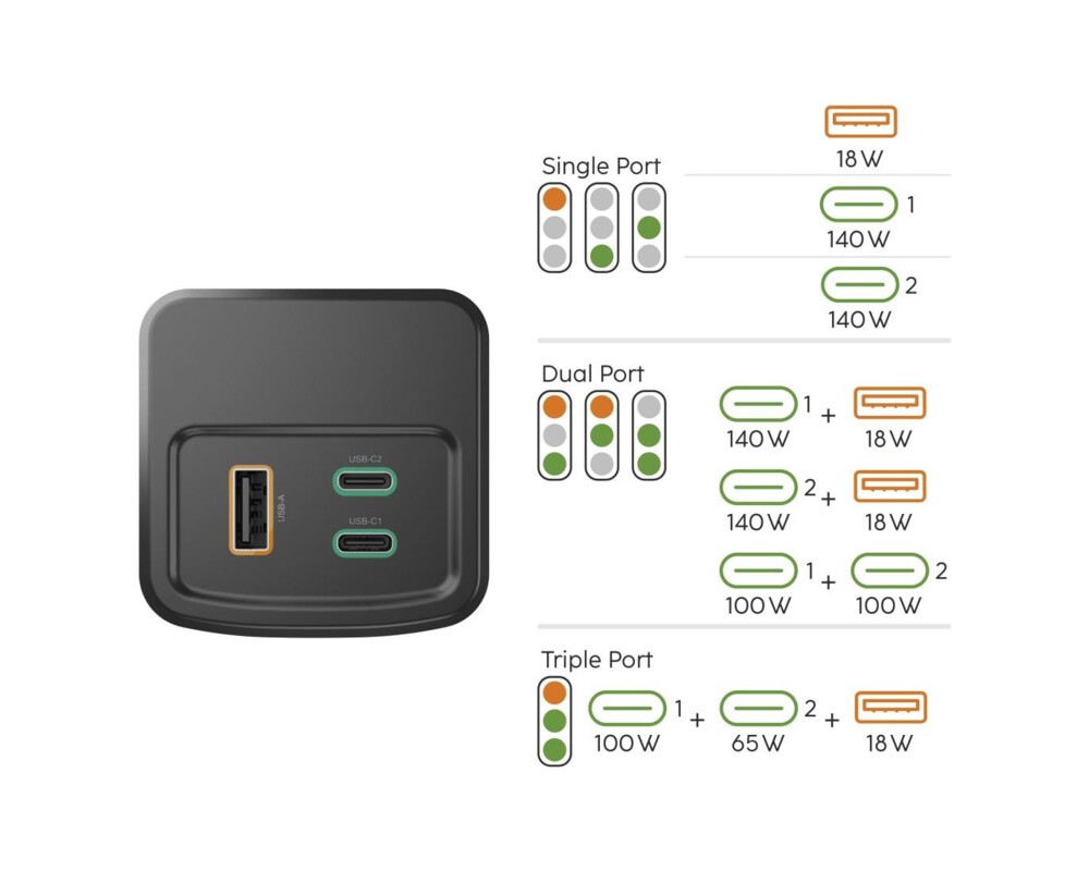Външна батерия HAMA Външна батерия „High Power“, 200 W, 24000 mAh, 2x USB-C, USB-A, бързо зареждане 12