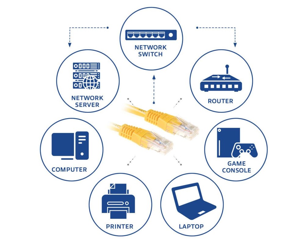 Мрежов кабел ACT Мрежов пач кабел cat.6, U/UTP 5м, жълт, булк 2