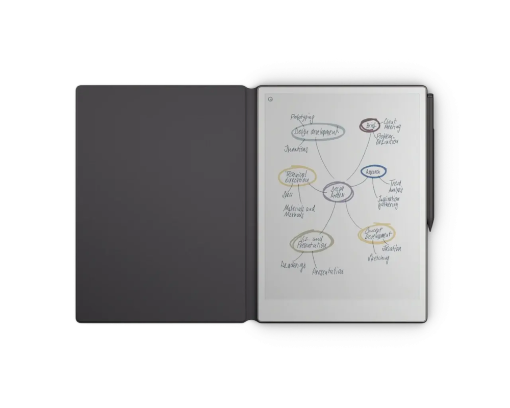 Графичен таблет Калъф с клавиатура за ReMarkable Paper Pro, Type Folio, черен цвят 5