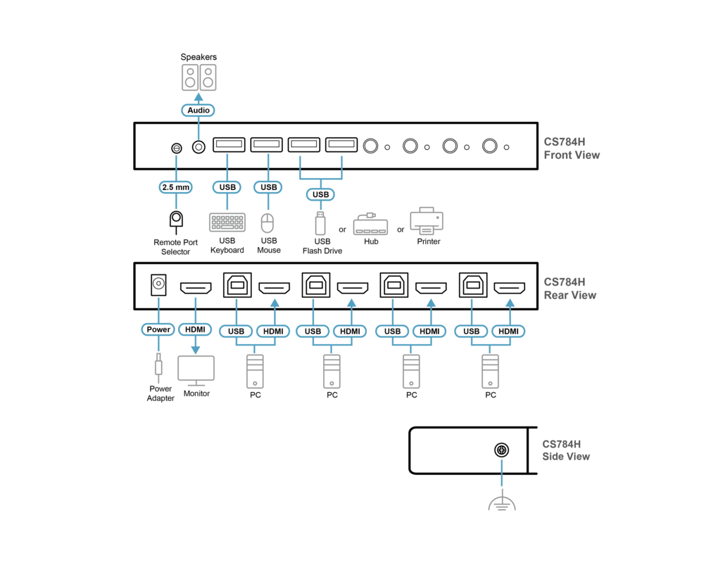 KVM switch KVM Суич ATEN CS784H 4