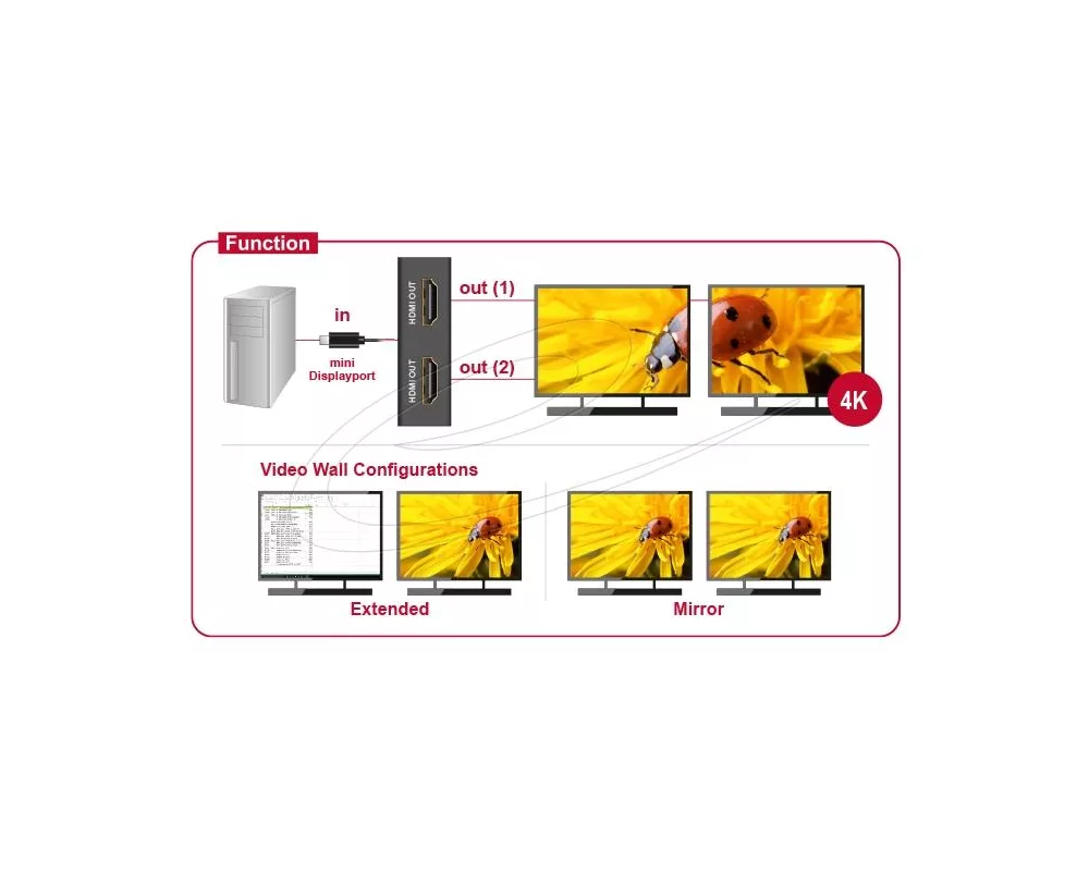 Кабел Delock Сплитер Display port 1.2 от mini Dsplay Port мъжко към 2 x HDMI 4K женско 2