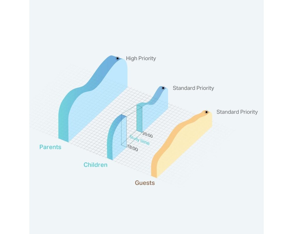 Рутер TP-Link TL-WR844N N300 5 Рутер TP-Link TL-WR844N N300 5