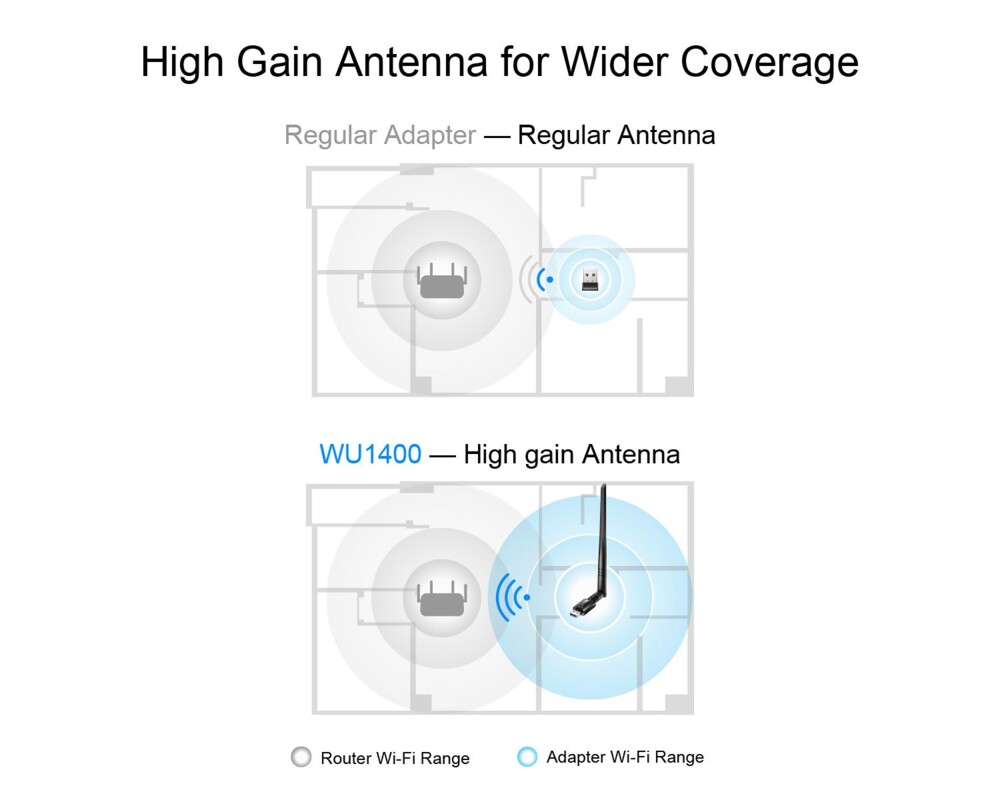 Мрежова карта адаптер Cudy WU1400, USB 3.0, 2.4/5 Ghz, Външна антена 3 Мрежова карта адаптер Cudy WU1400, USB 3.0, 2.4/5 Ghz, Външна антена 3