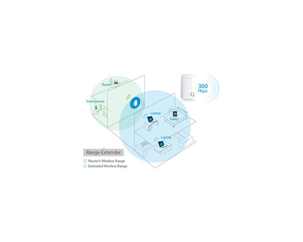 Безжичен усилвател TP-Link TL-WA854RE 2