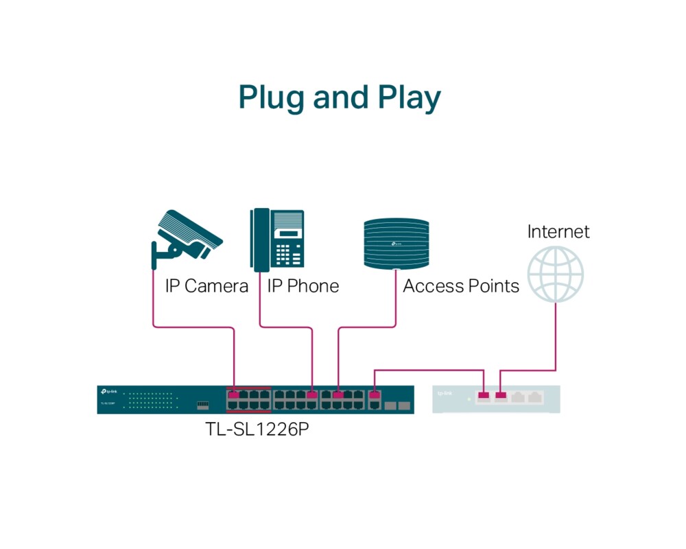 Switch (Комутатор) TP-Link TL-SL1226P с 2-гигабитни PoE+ порта 12