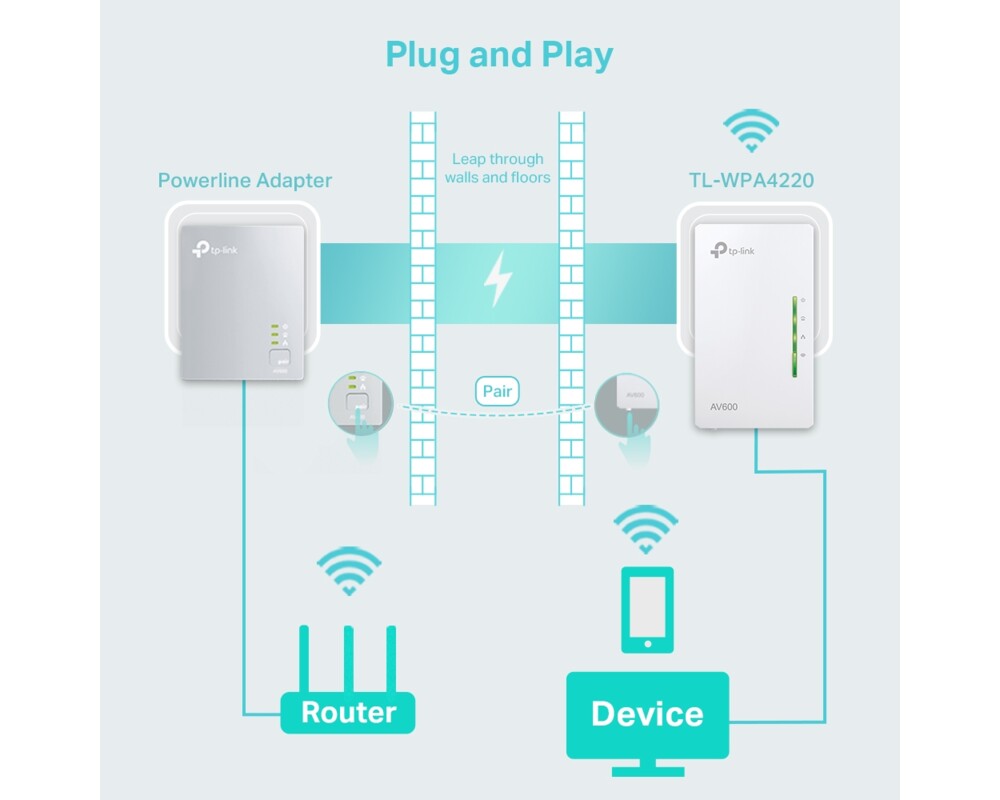 Powerline адаптер TP-Link TL-WPA4220 AV600 300 Mbps 10