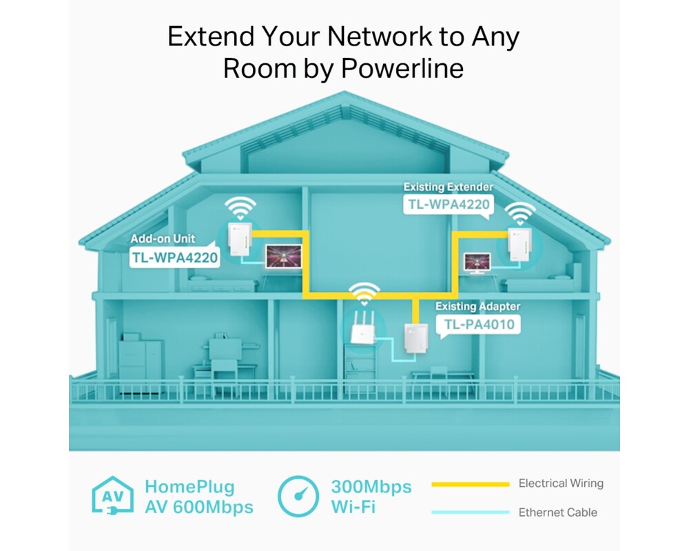 Powerline адаптер TP-Link TL-WPA4220 AV600 300 Mbps 6