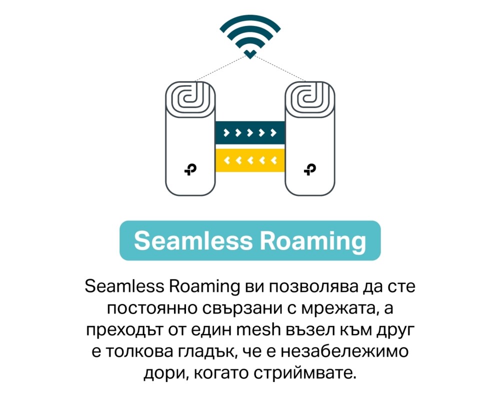 Рутер TP-Link Deco X20(1-pack) AX1800 7