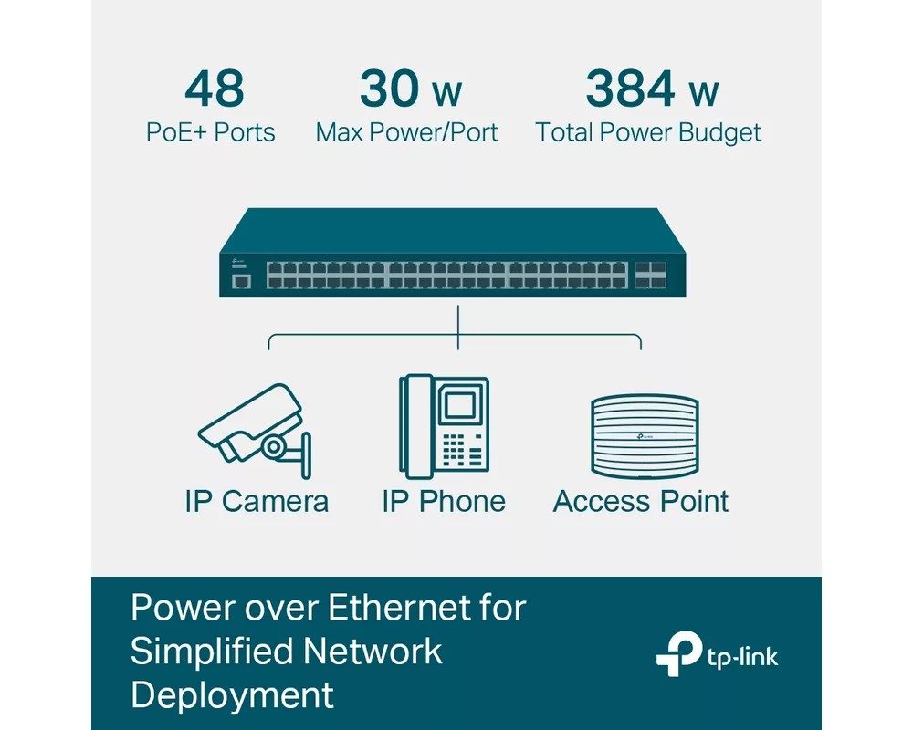 Switch (Комутатор) TP-Link JetStream TL-SG3452P с 48 PoE+ порта 3