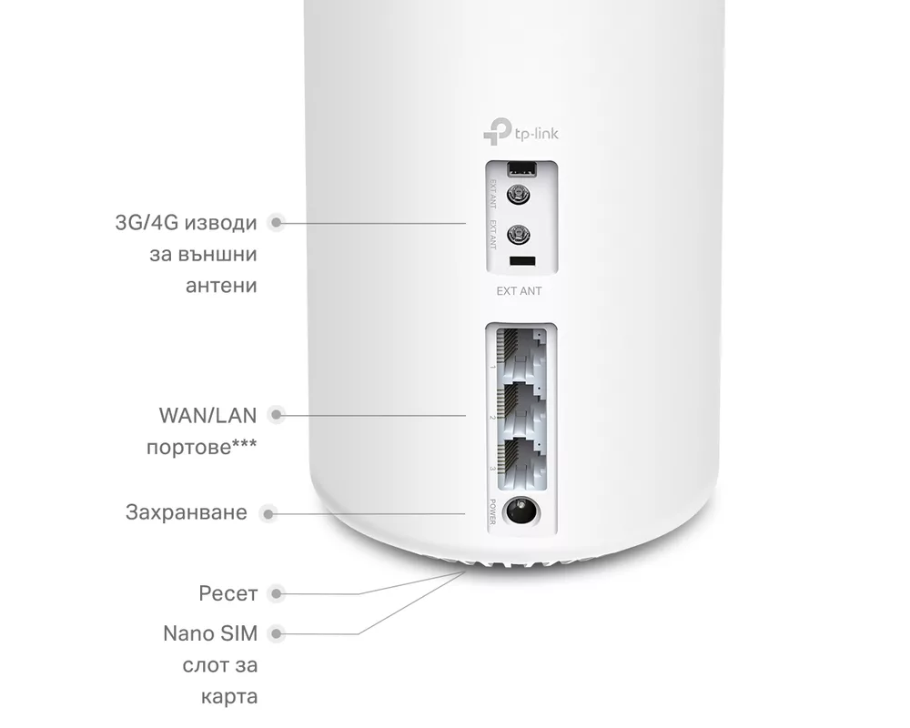Рутер TP-Link Deco X20 AX1800 Gateway 7