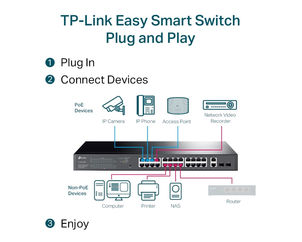 Switch (Комутатор) TP-Link TL-SG1428PE с 24-PoE+ порта и 2 SFP слота 10