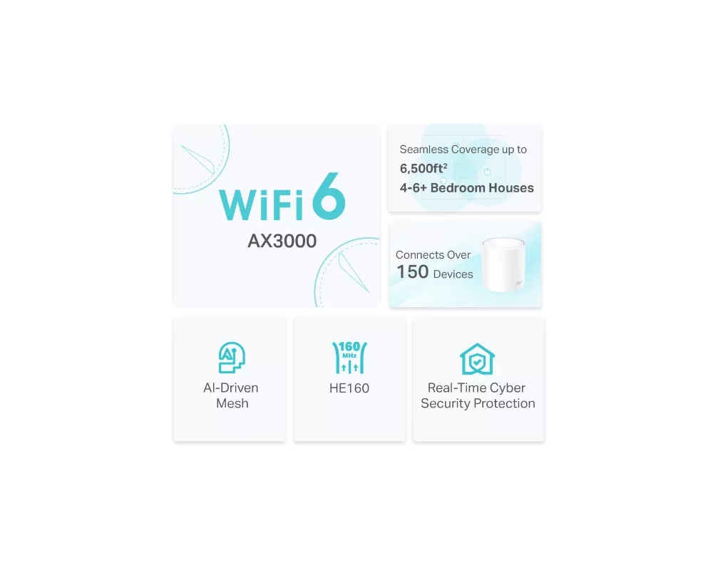 Рутер TP-Link Deco X50(3-pack) AX3000 2