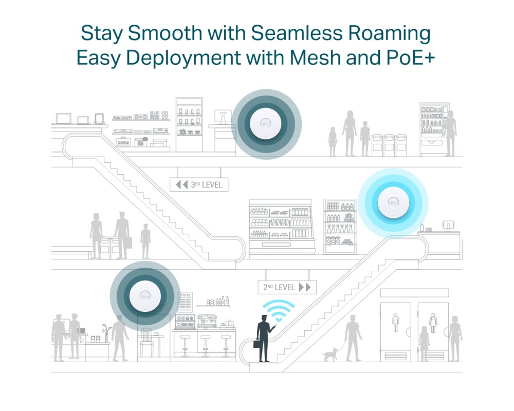 Access point (Точка за достъп) TP-Link Omada EAP670 AX5400 Ceiling Mount WiFi 6 15