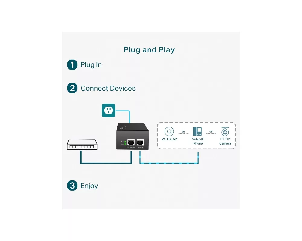 PoE адаптер TP-Link TL-POE170S Gigabit 7
