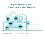 PoE адаптер TP-Link TL-POE170S Gigabit 2