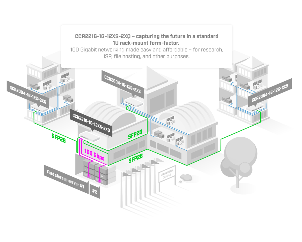 Switch (Комутатор) MikroTik CCR2216-1G-12XS-2XQ 100G QSFP28 13