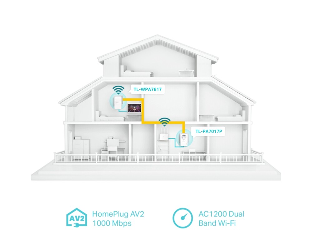 Powerline адаптер TP-Link TL-WPA7617 KIT AV1000 Wi-Fi KIT 13