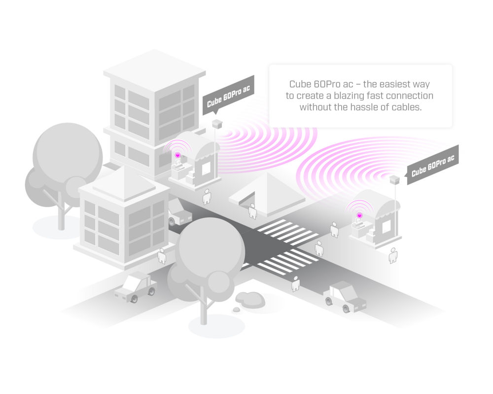 Access point (Точка за достъп) MikroTik Cube 60Pro ac 60 GHz 802.11ay 3