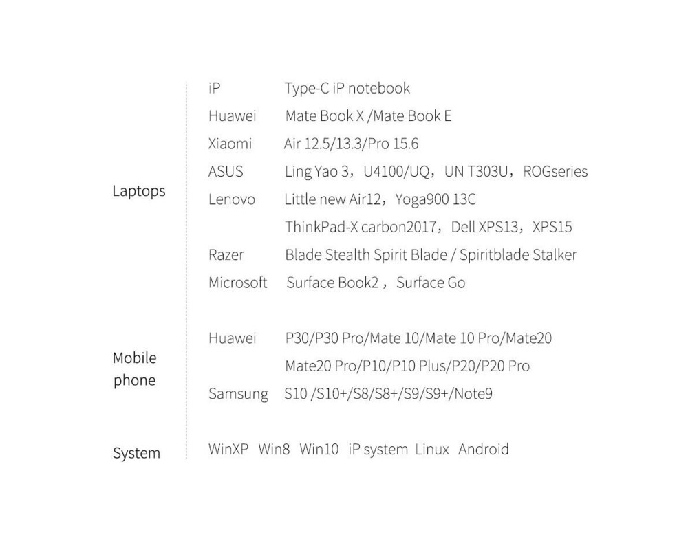 USB хъб Baseus Type-C 5 в 1 с 3x USB 3.0 / HDMI 4K / USB Type-C PD 11