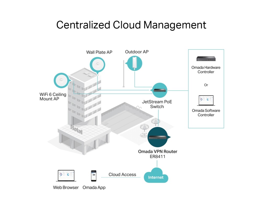 Рутер TP-Link ER8411 с 10G портове 3