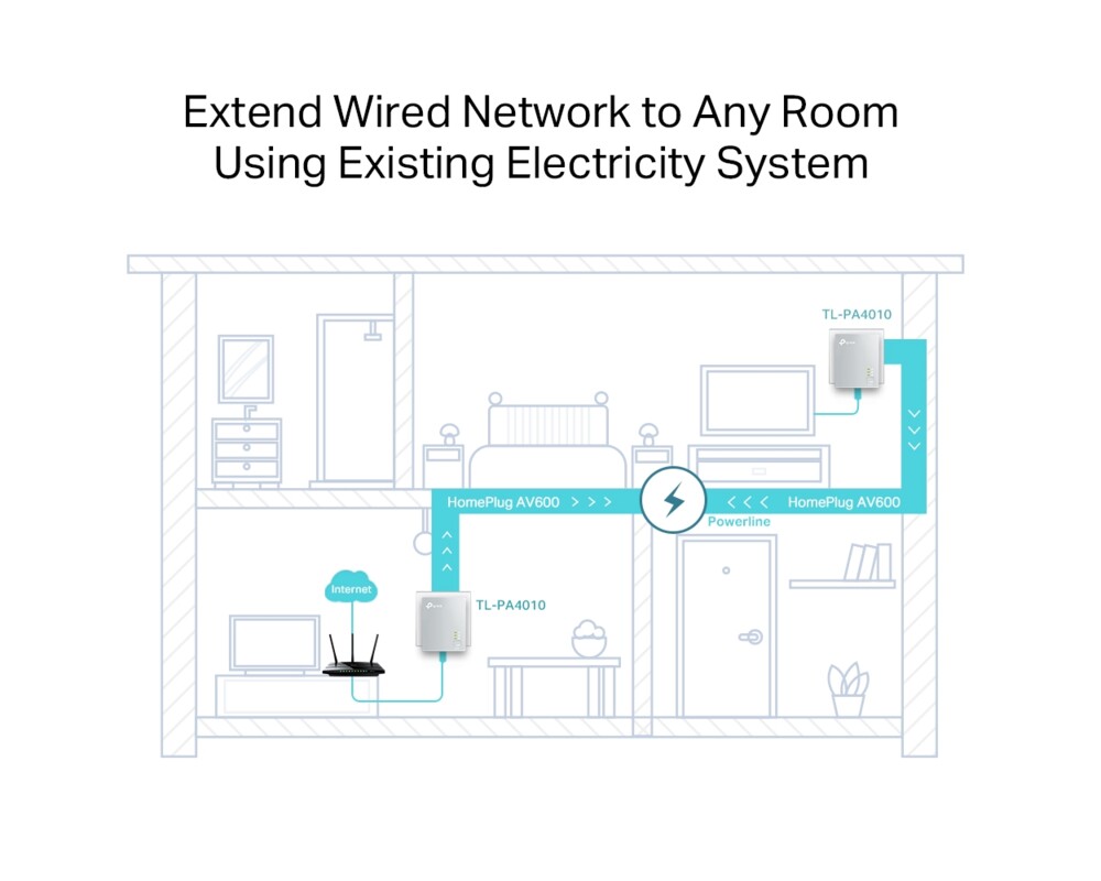Powerline адаптер TP-Link TL-PA4010 Powerline Starter Kit AV600 nano 3