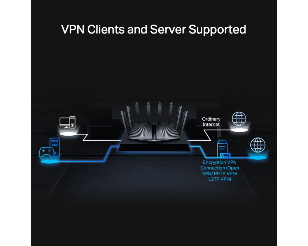 Рутер TP-Link Archer AX95 AX7800 3-лентов 5