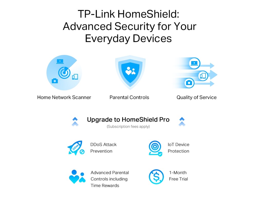 Рутер TP-Link Archer AX95 AX7800 3-лентов 6